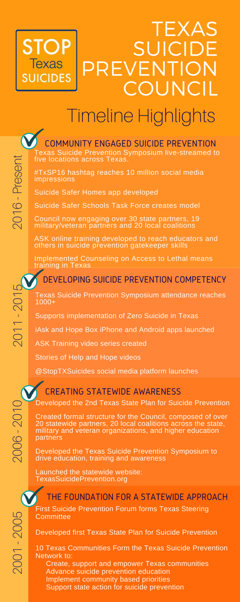 About Us Texas Suicide Prevention