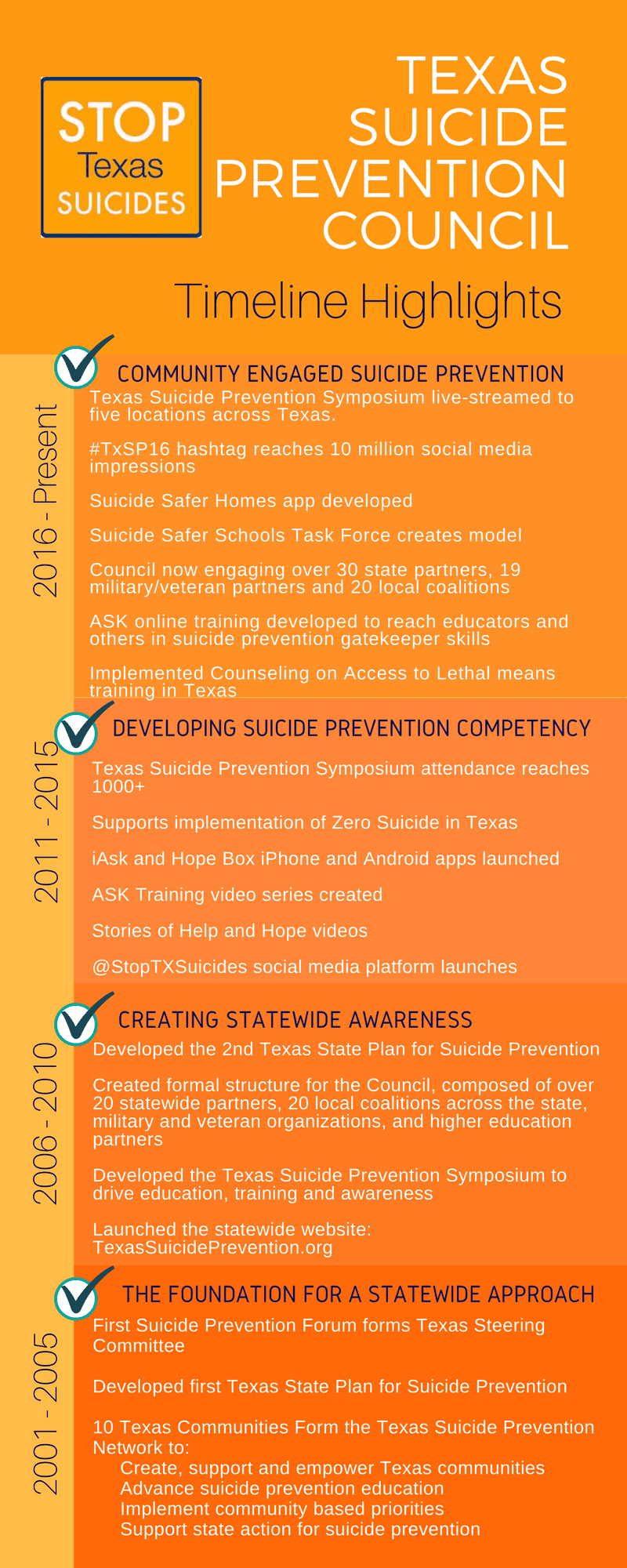 TxSPCInfographic022118Pg1