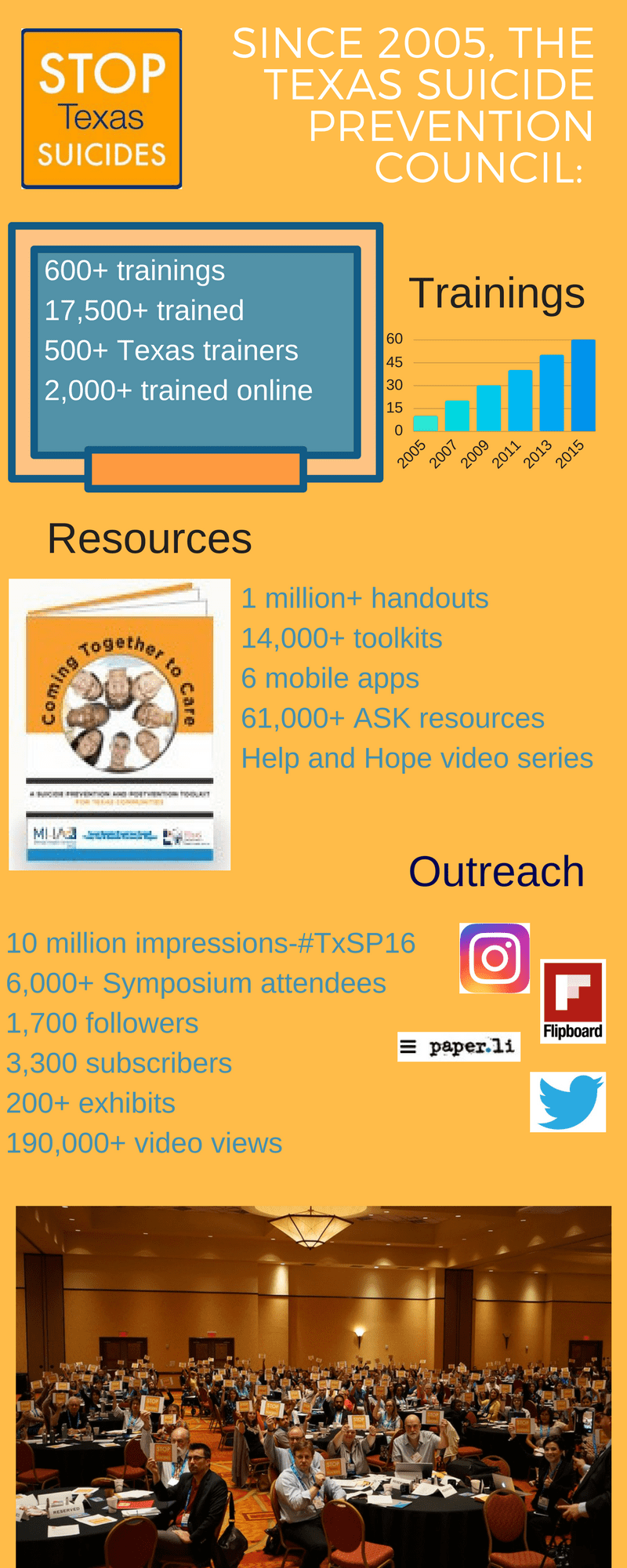 TxSPCInfographic022118Pg2